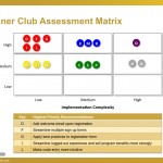 Assessment Matrix