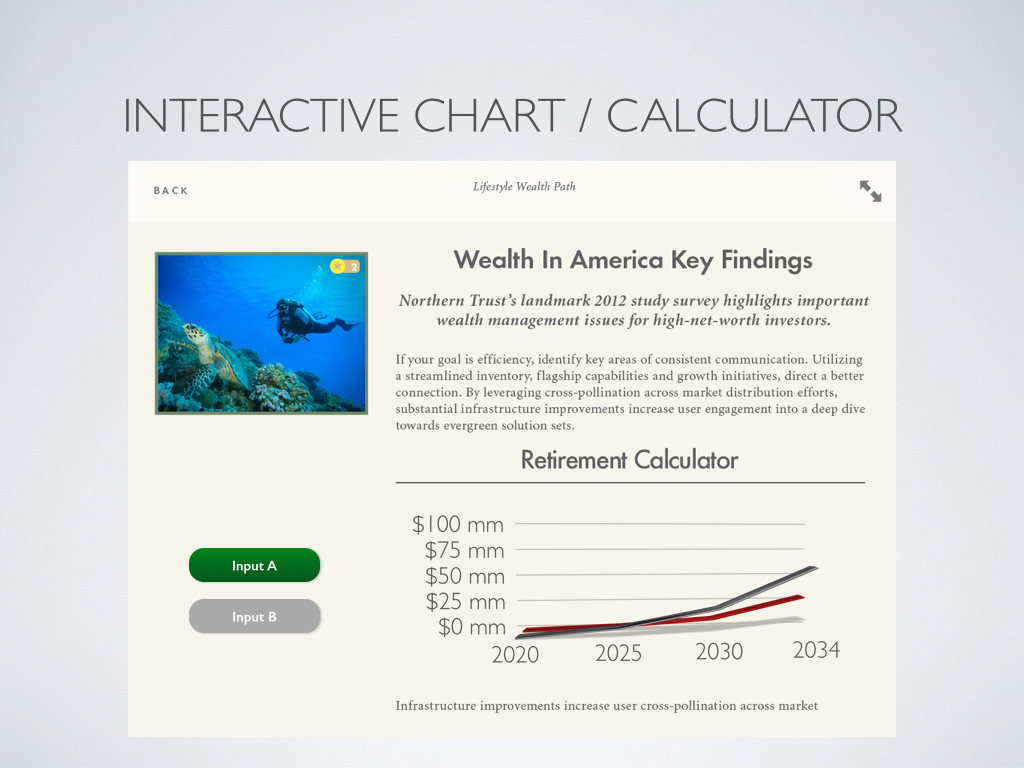 Interactive Charts and Calculators